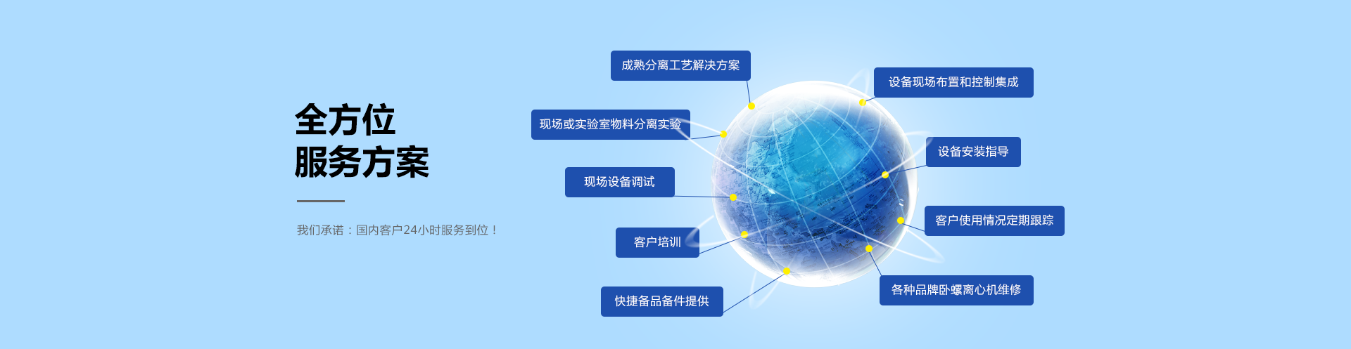 全方位服務(wù)方案，餐廚垃圾處理系統(tǒng)方案